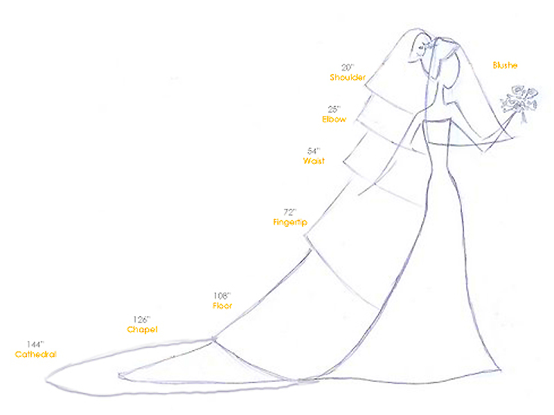 wedding veils